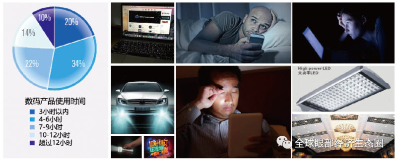 你的防藍(lán)光眼鏡戴對了嗎 你的防藍(lán)光眼鏡戴對了嗎