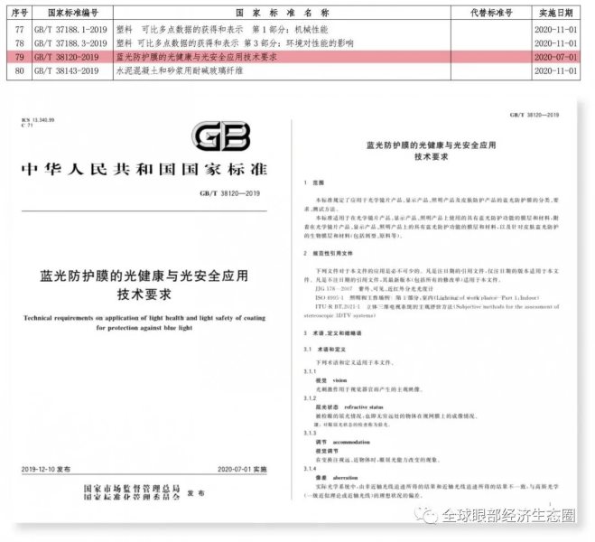 你的防藍(lán)光眼鏡戴對了嗎 你的防藍(lán)光眼鏡戴對了嗎