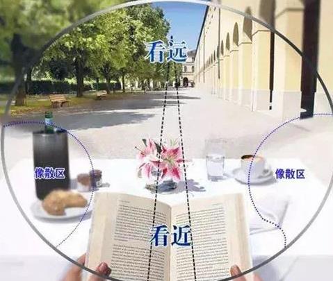 漸進多焦老花鏡眼鏡好不好，解決老花近視請佩戴多焦老花鏡