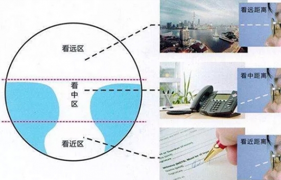 美麗島多焦鏡為什么適合近視、老花人群？