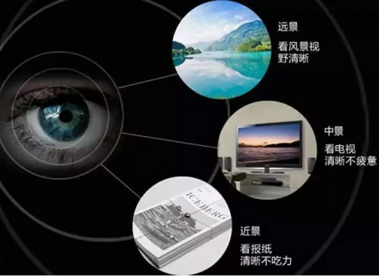 美麗島多焦鏡:十六年的堅守，只為老花眼打磨一副多焦鏡