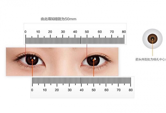 美麗島多焦鏡：戴老花鏡不驗(yàn)光，對(duì)眼睛造成傷害？