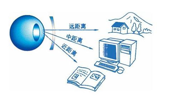 美麗島多焦鏡：漸進(jìn)多焦鏡的優(yōu)點(diǎn)有哪些，老花眼遠(yuǎn)用近用應(yīng)該注意什么