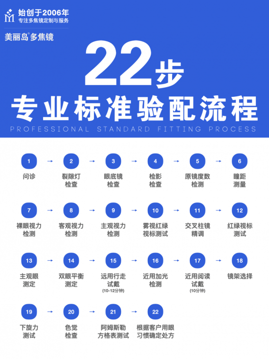 美麗島多焦鏡:十六年的堅守，只為老花眼打磨一副多焦鏡